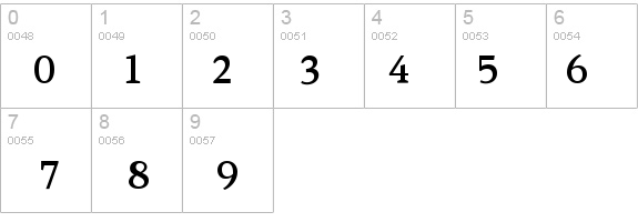 Kandal-Medium details - Free Fonts at FontZone.net