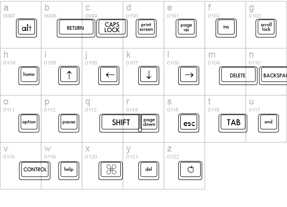 Keycaps 1 Normal Font - Fontzone.net