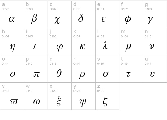 math-symbols-normal-font-fontzone