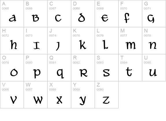 Ale and Wenches BB details - Free Fonts at FontZone.net