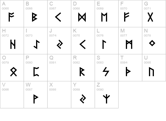 Futhark AOE details - Free Fonts at FontZone.net