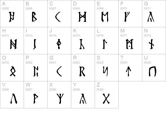 Futhark details - Free Fonts at FontZone.net