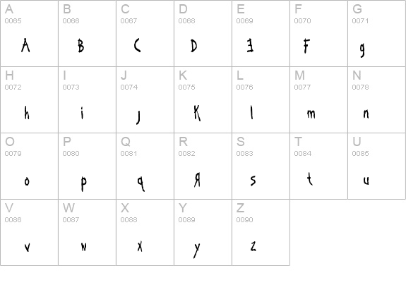 KoRnOgRaPhY details - Free Fonts at FontZone.net