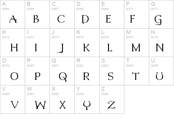MilleniGem details - Free Fonts at FontZone.net