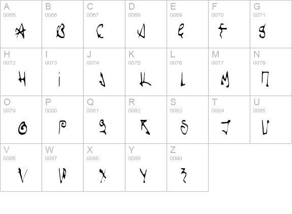 Scorpio details - Free Fonts at FontZone.net