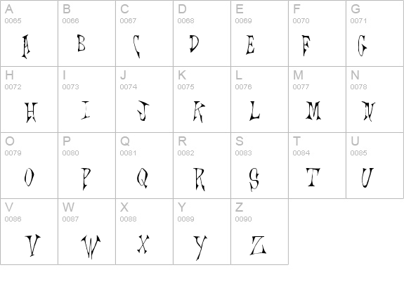 Scrawlings details - Free Fonts at FontZone.net