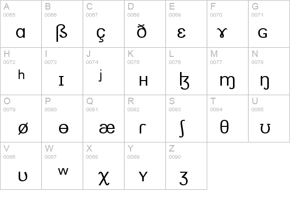 SILSophiaIPA details - Free Fonts at FontZone.net