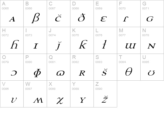 TechPhonetic Wd Italic details - Free Fonts at FontZone.net