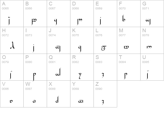 TengwarGandalf Medium details - Free Fonts at FontZone.net
