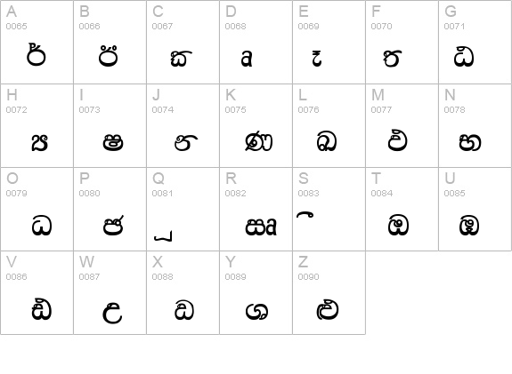 Thambaru Wijesekara details - Free Fonts at FontZone.net