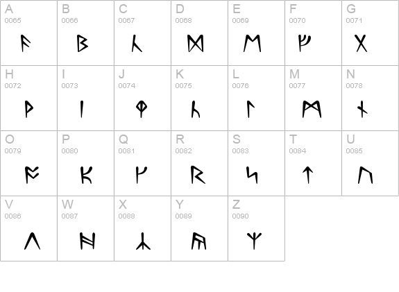 Ultima Normal details - Free Fonts at FontZone.net
