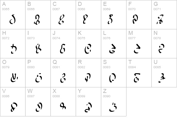 WizardSpeak Worn details - Free Fonts at FontZone.net