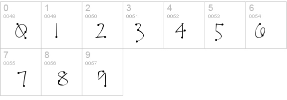 Accent Dot Light details - Free Fonts at FontZone.net