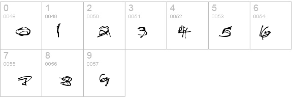 Administrator Password details - Free Fonts at FontZone.net