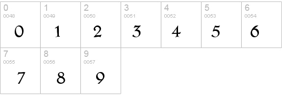 AeroDB Normal details - Free Fonts at FontZone.net