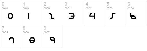 Aetherfox Condensed details - Free Fonts at FontZone.net