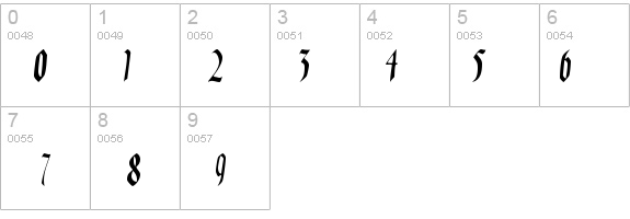AinsworthSSK Italic details - Free Fonts at FontZone.net
