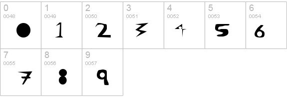 Ala Carte details - Free Fonts at FontZone.net