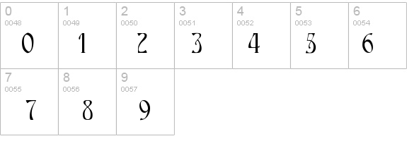 Ambrosia details - Free Fonts at FontZone.net