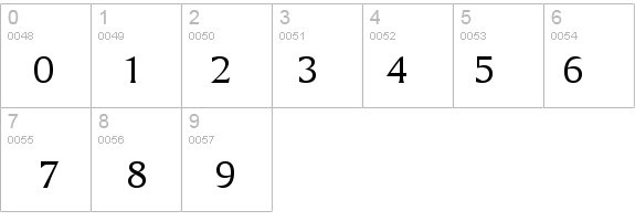 Amerigo BT details - Free Fonts at FontZone.net