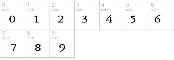 Amery Bold details - Free Fonts at FontZone.net