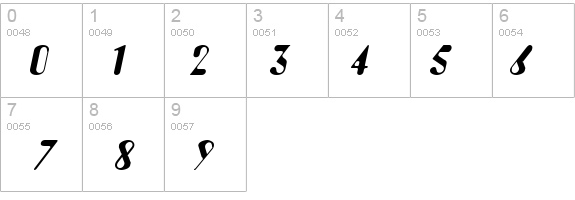 Amos Italic details - Free Fonts at FontZone.net