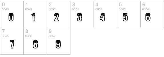 Anger Prerelease details - Free Fonts at FontZone.net