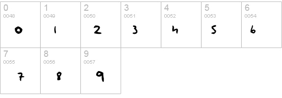 ANS minor details - Free Fonts at FontZone.net