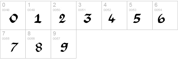 Argor Priht Scaqh details - Free Fonts at FontZone.net