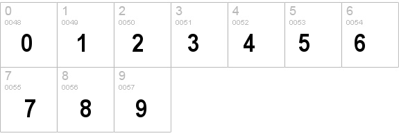 Arial Narrow Bold details - Free Fonts at FontZone.net