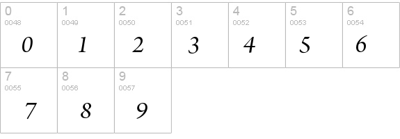 ArnoPro-ItalicSubhead details - Free Fonts at FontZone.net