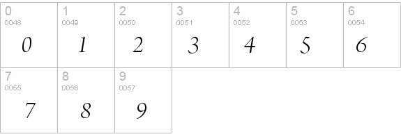 ArnoPro-LightItalicDisplay details - Free Fonts at FontZone.net