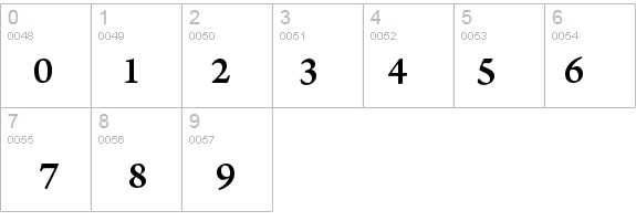 ArnoPro-SmbdSmText details - Free Fonts at FontZone.net