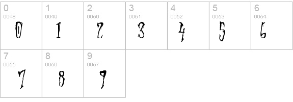 Arvigo details - Free Fonts at FontZone.net