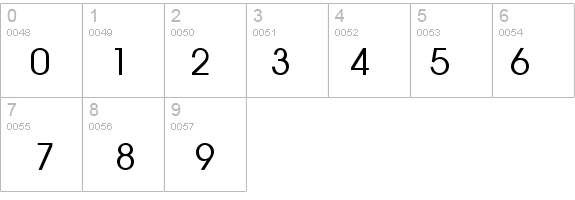Avant Guard details - Free Fonts at FontZone.net