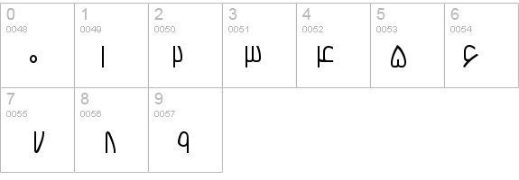 B Bardiya details - Free Fonts at FontZone.net