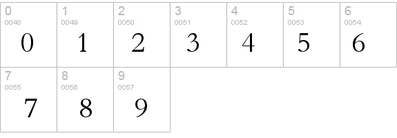 Bamberg-Light details - Free Fonts at FontZone.net
