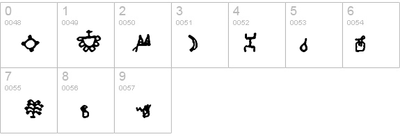 Bamum Symbols 1 details - Free Fonts at FontZone.net