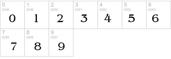 Bangkok T. details - Free Fonts at FontZone.net