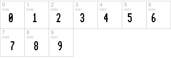 Beeb Mode Zero details - Free Fonts at FontZone.net