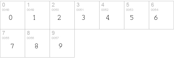 Bennington Fractions details - Free Fonts at FontZone.net