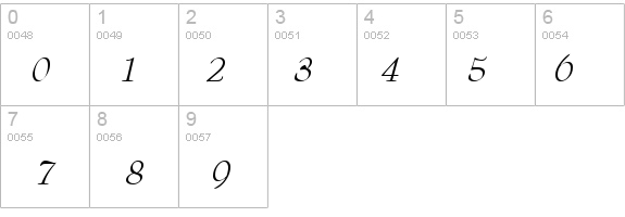 Bernadette Italic details - Free Fonts at FontZone.net