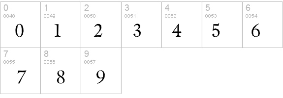 Berylium details - Free Fonts at FontZone.net