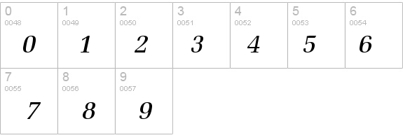 Bid Roman Italic details - Free Fonts at FontZone.net