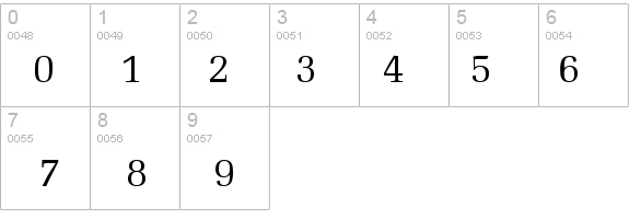 Bid Roman Normal details - Free Fonts at FontZone.net
