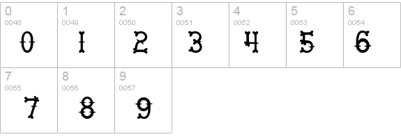 BikerBones details - Free Fonts at FontZone.net