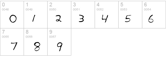 Birdlak Regular details - Free Fonts at FontZone.net