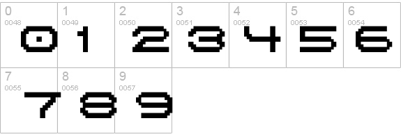Birdy No2 details - Free Fonts at FontZone.net