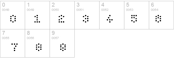 Bit Dotted details - Free Fonts at FontZone.net
