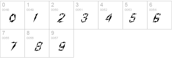 Bizarr details - Free Fonts at FontZone.net
